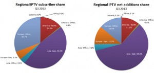 iptvq3