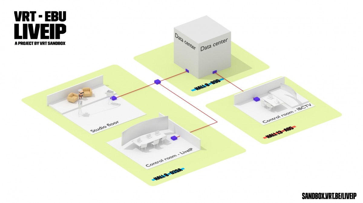 vrtebuliveip3Dschematic