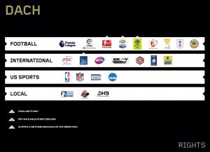 DAZN Rights Germany