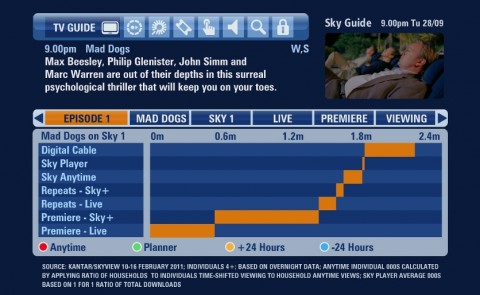 viewing-numbers-mad-dogs