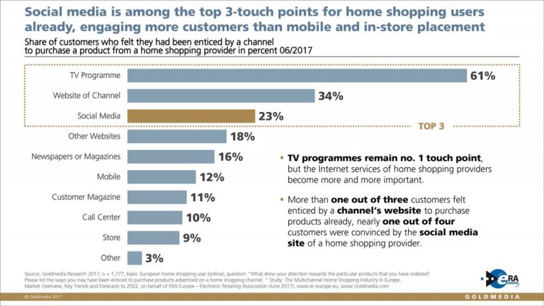 Home shopping shows stable growth throughout Europe