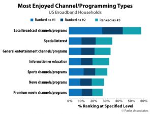 Research: Quality of UI more important than recommendations