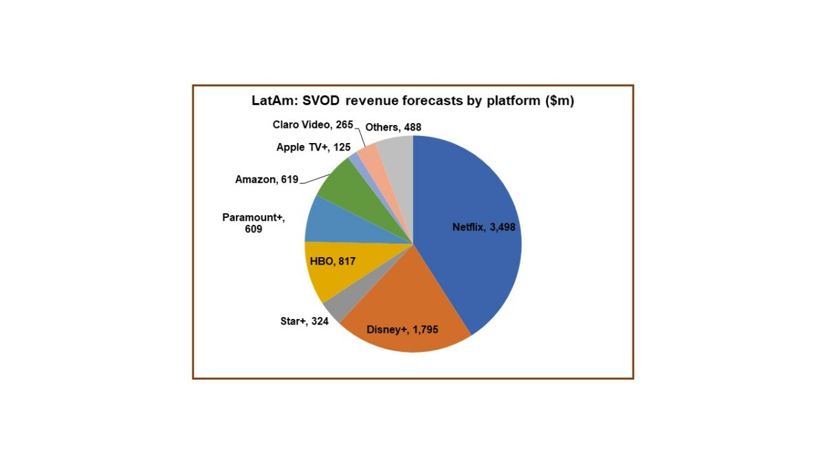 Netflix to lose SVOD revenues in Latin America