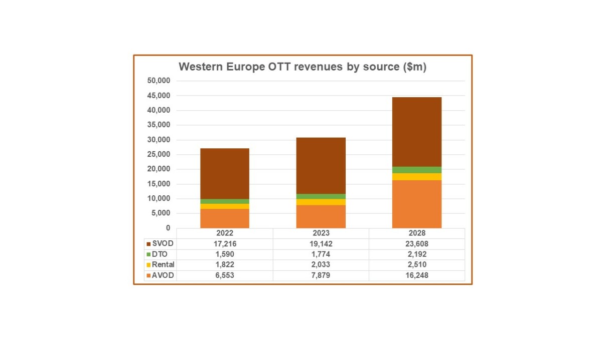 we-ott-2023-chart.jpg