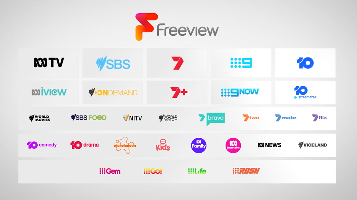 Australia to mandate ‘prominence’ for free-to-air TV apps on connected devices