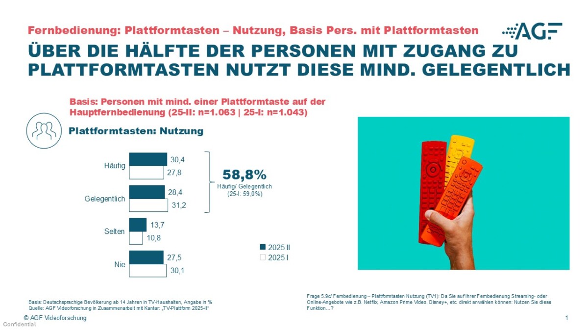 AGF study shows shift to IP reception and connected TVs in Germany