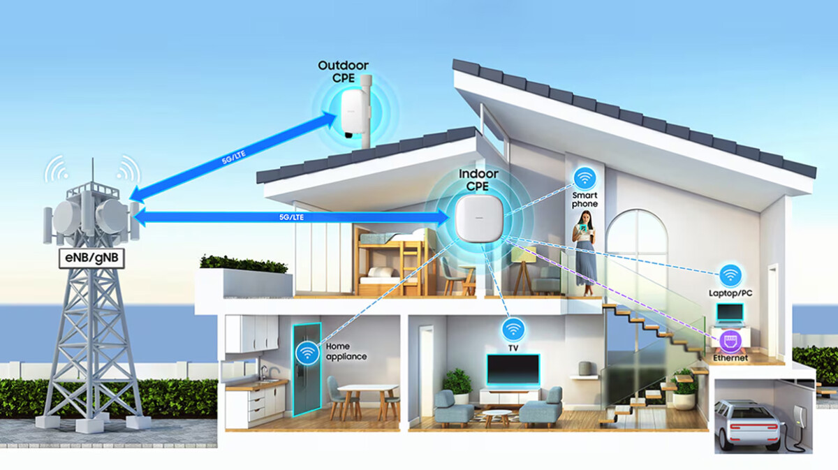 broadbandtvnews.com - Julian Clover - Dell'Oro: 5G fixed wireless CPE shipments rise 11% in 2025