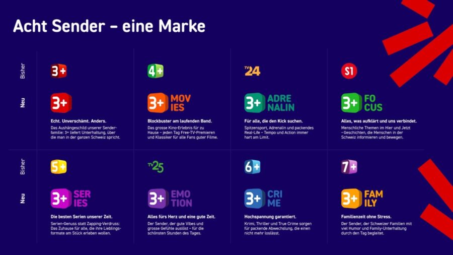 CH Media brings eight national free-to-air channels under 3+ brand
